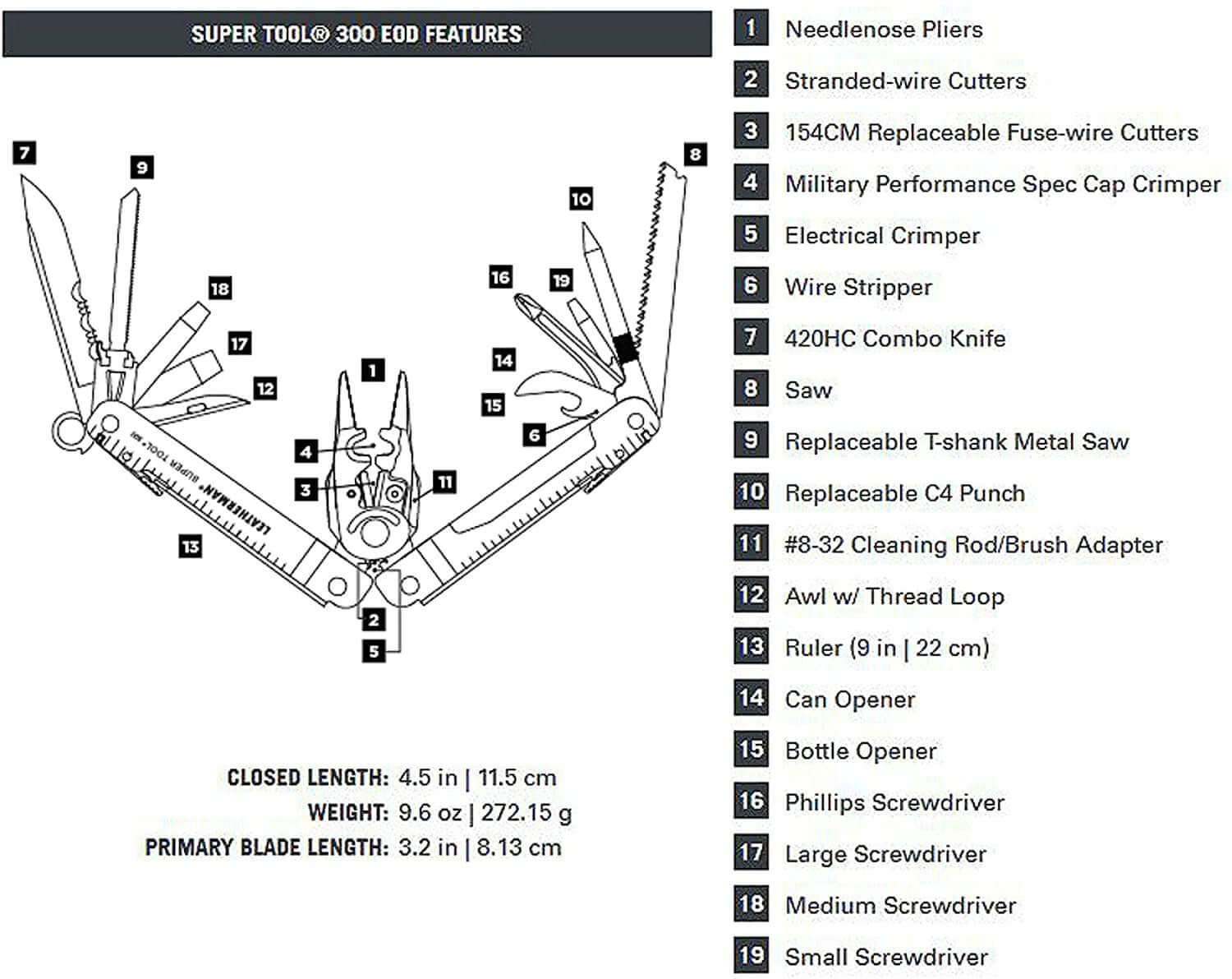 Features chart Leatherman Super Tool® 300 EOD Multi-Tool W/ Molle Sheath