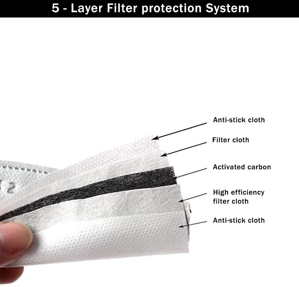 Activated Carbon and filter cloth